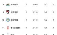 开云体育官网-关于曼联力克水晶宫，登上积分榜第四的信息