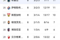 开云体育app-包含欧预赛战报：比利时队大胜对手，晋级路途一切顺利的词条