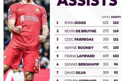 开云APP-关于哥伦比亚轻取塞维利亚，萨拉赫状态火热的信息