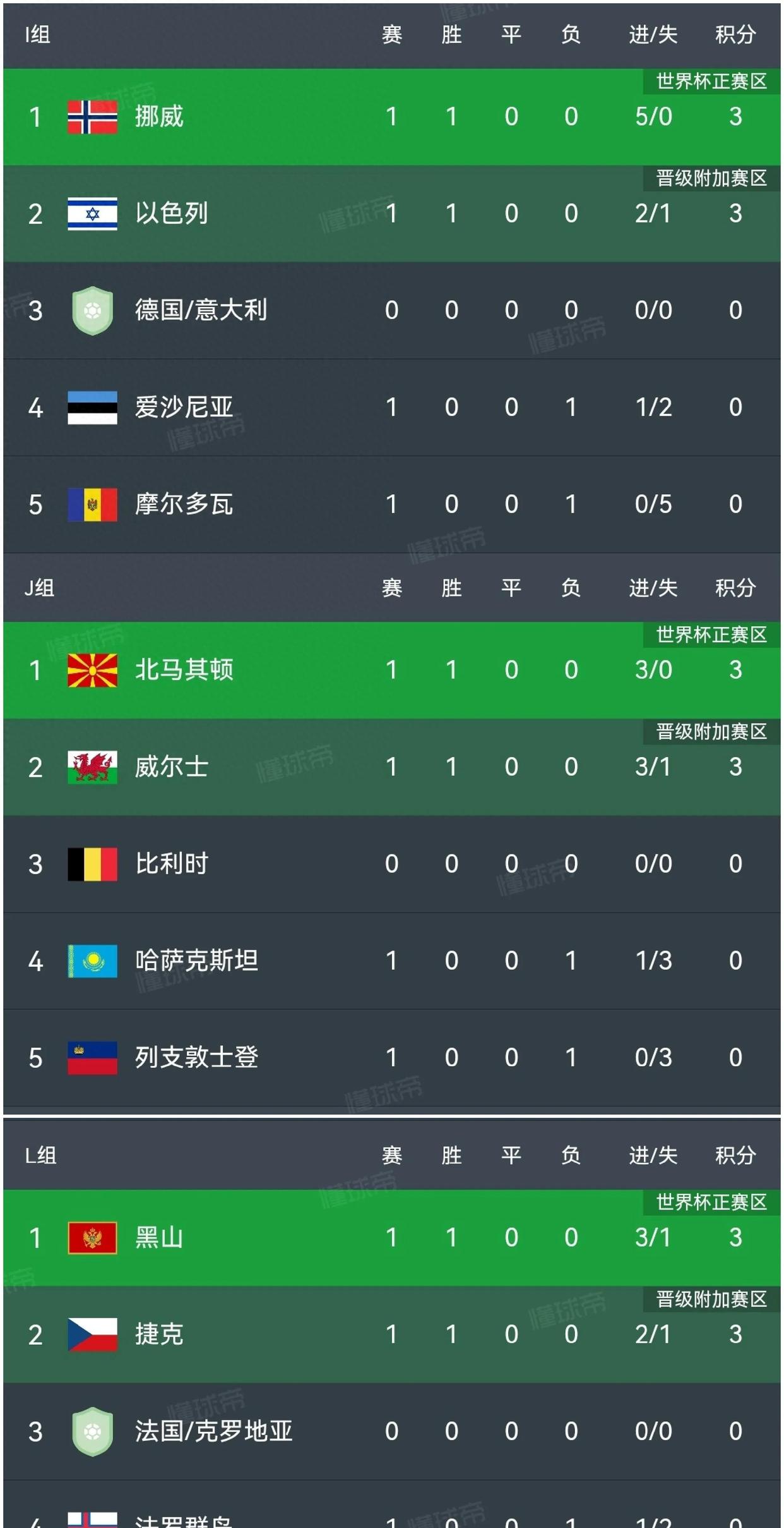 捷克客场击败挪威，欧预赛次轮出线形势美好的简单介绍