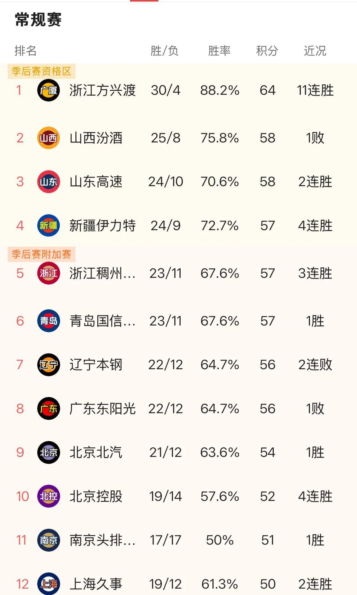 关于赛季末轮将至，争夺冠军悬念丛生的信息
