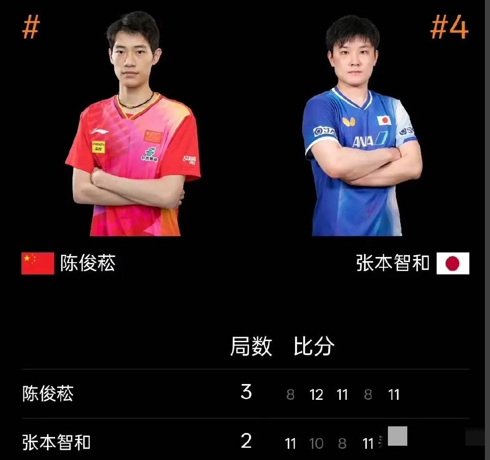 英国乒乓球队横扫德国乒乓球队,张本智和绝境逆转的简单介绍 英国乒乓球队横扫德国乒乓球队,张本智和绝境逆转的简单介绍