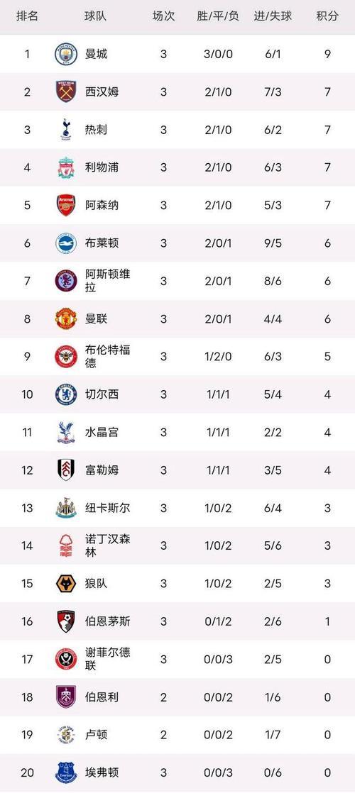 关于英超官方发布赛后数据,表现引争议的信息 关于英超官方发布赛后数据,表现引争议的信息