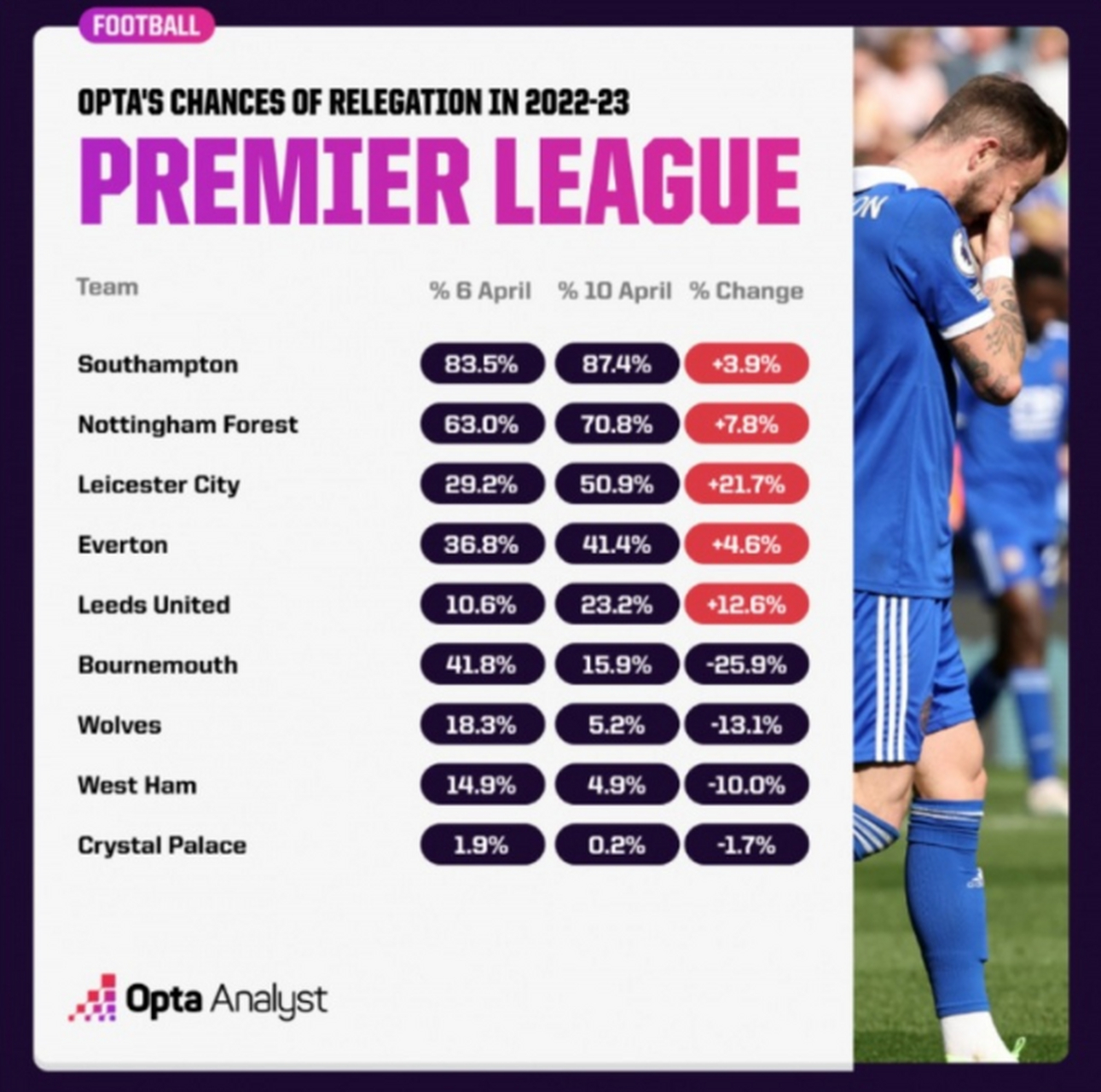 专家预测英超胜率超六成,结果成焦点 专家预测英超胜率超六成,结果成焦点