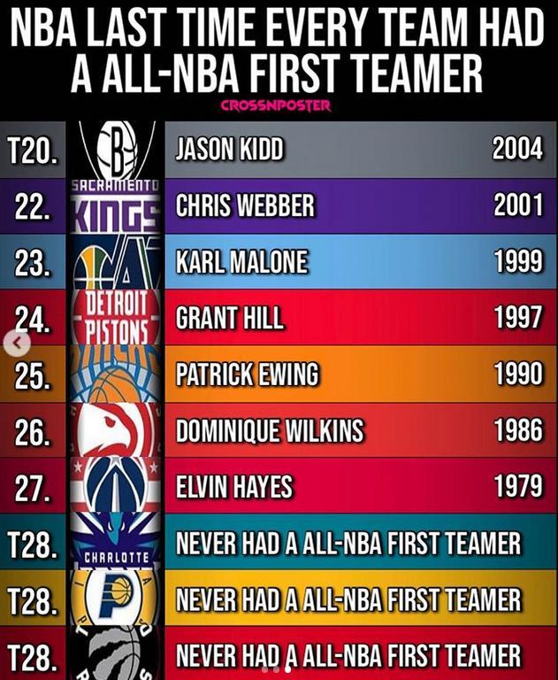 猛龙完胜辽宁队,詹姆斯刷新纪录的简单介绍 猛龙完胜辽宁队,詹姆斯刷新纪录的简单介绍